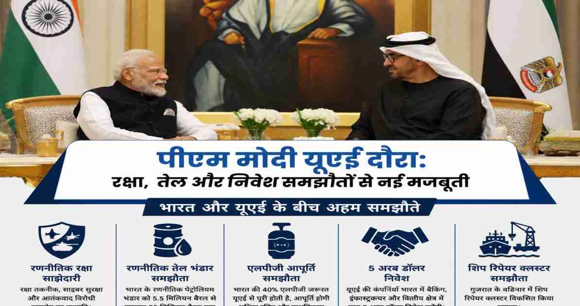 प्रधानमंत्री नरेंद्र मोदी और यूएई राष्ट्रपति के बीच रणनीतिक साझेदारी, रक्षा और ऊर्जा सहयोग पर चर्चा का दृश्य।