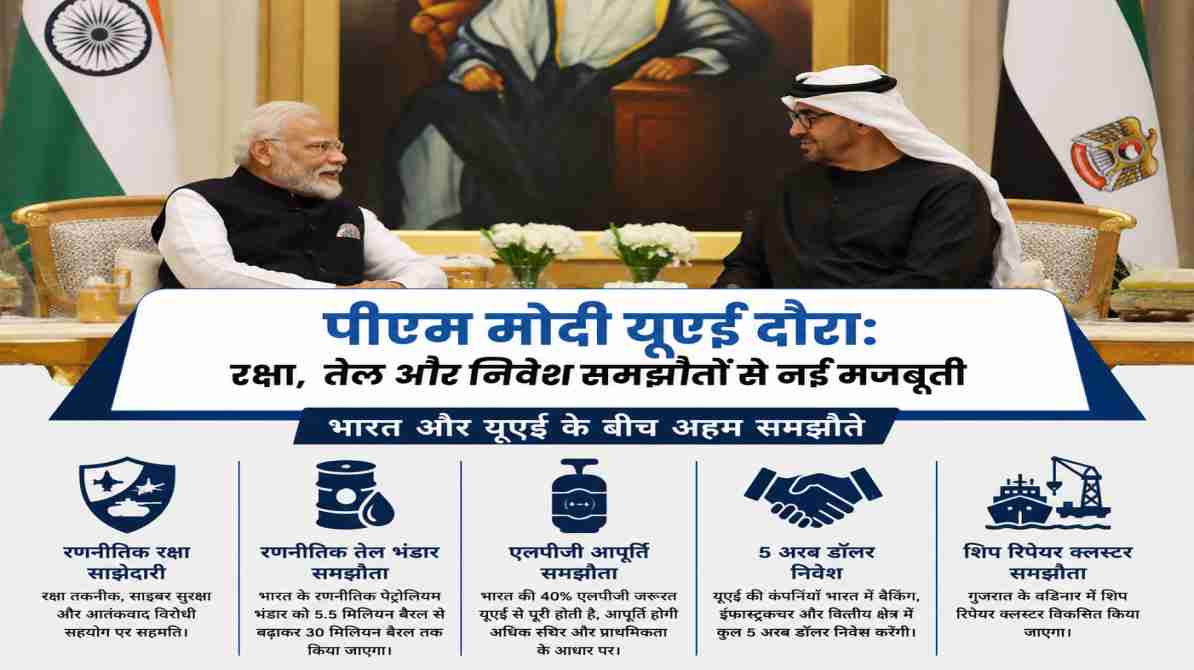 पीएम मोदी यूएई दौरा | रक्षा, तेल और निवेश समझौतों से मजबूत होंगे भारत-यूएई संबंध