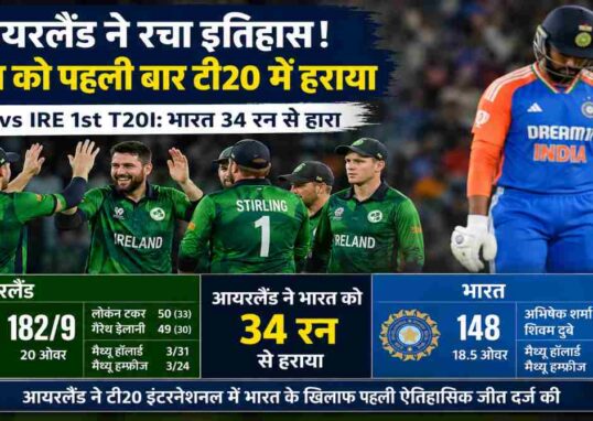 बेलफास्ट में खेले गए IND vs IRE 1st T20I मैच के दौरान भारतीय और आयरलैंड के खिलाड़ी। इस मुकाबले में आयरलैंड ने पहली बार टी20 इंटरनेशनल में भारत को हराया।