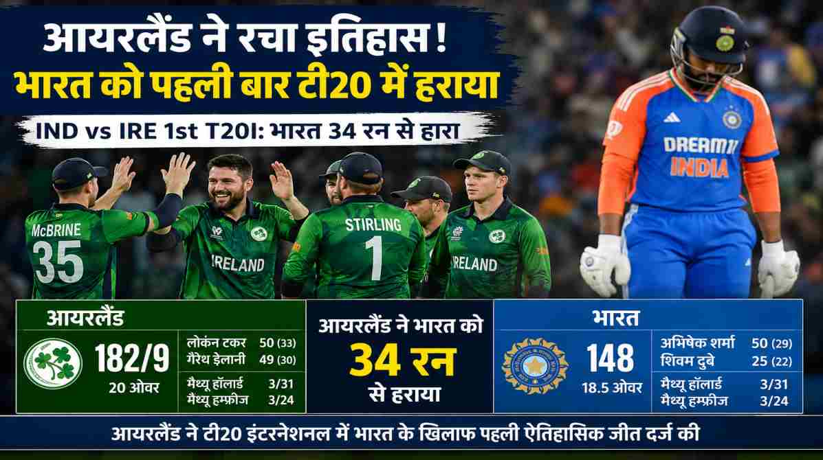 बेलफास्ट में खेले गए IND vs IRE 1st T20I मैच के दौरान भारतीय और आयरलैंड के खिलाड़ी। इस मुकाबले में आयरलैंड ने पहली बार टी20 इंटरनेशनल में भारत को हराया।