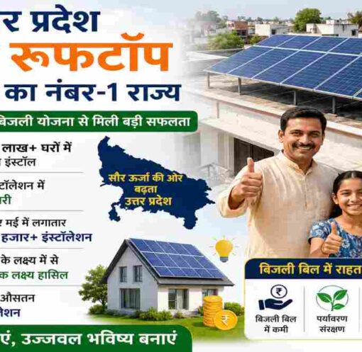 घर की छत पर लगे सोलर पैनल के साथ उत्तर प्रदेश में प्रधानमंत्री सूर्य घर मुफ्त बिजली योजना के तहत बढ़ती सौर ऊर्जा स्थापना को दर्शाता दृश्य।