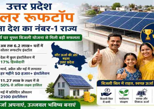 घर की छत पर लगे सोलर पैनल के साथ उत्तर प्रदेश में प्रधानमंत्री सूर्य घर मुफ्त बिजली योजना के तहत बढ़ती सौर ऊर्जा स्थापना को दर्शाता दृश्य।