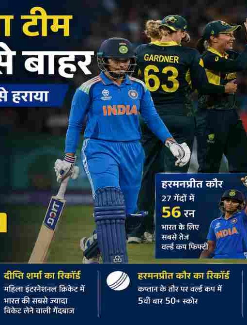 महिला टी20 वर्ल्ड कप 2026 के मुकाबले में ऑस्ट्रेलिया के खिलाफ खेलती भारतीय महिला क्रिकेट टीम। हरमनप्रीत कौर बल्लेबाजी करती हुईं जबकि ऑस्ट्रेलियाई खिलाड़ी जश्न मनाते हुए दिखाई दे रहे हैं।