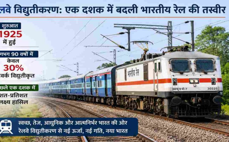 भारत में रेलवे विद्युतीकरण