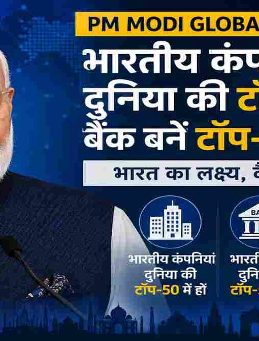 India Global Economic Leadership
