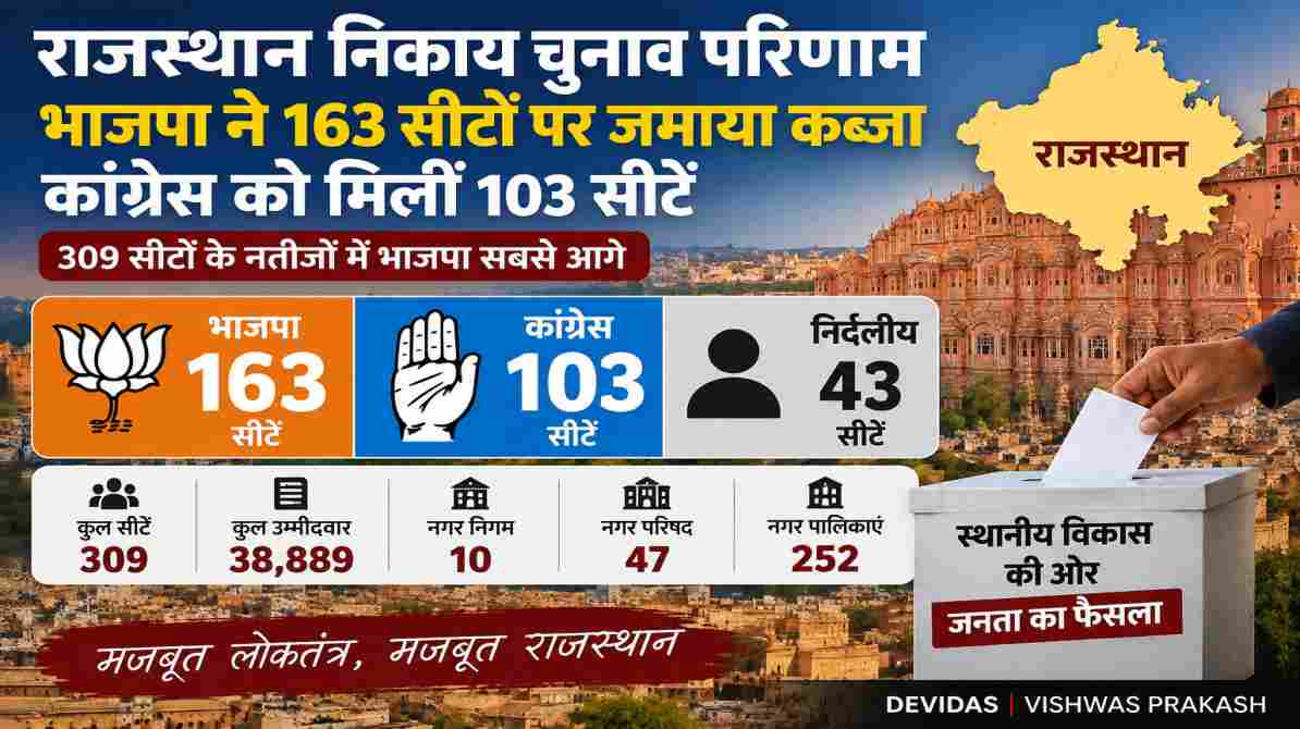 राजस्थान निकाय चुनाव परिणाम भाजपा 163 सीटें