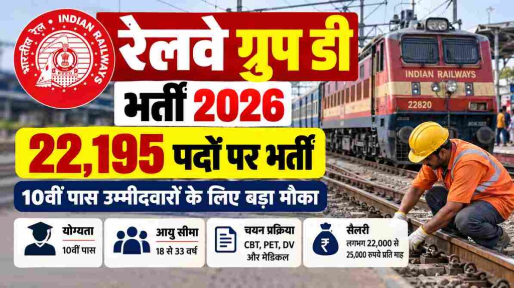 रेलवे ग्रुप डी भर्ती 2026: 22,195 पदों पर भर्ती, 10वीं पास उम्मीदवारों के लिए बड़ी खबर